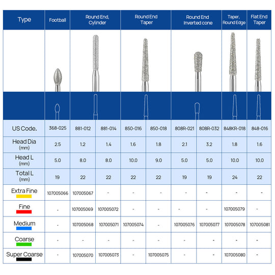 Dental Diamond Burs FG Cutting Zirconia Ceramic Round 10pcs