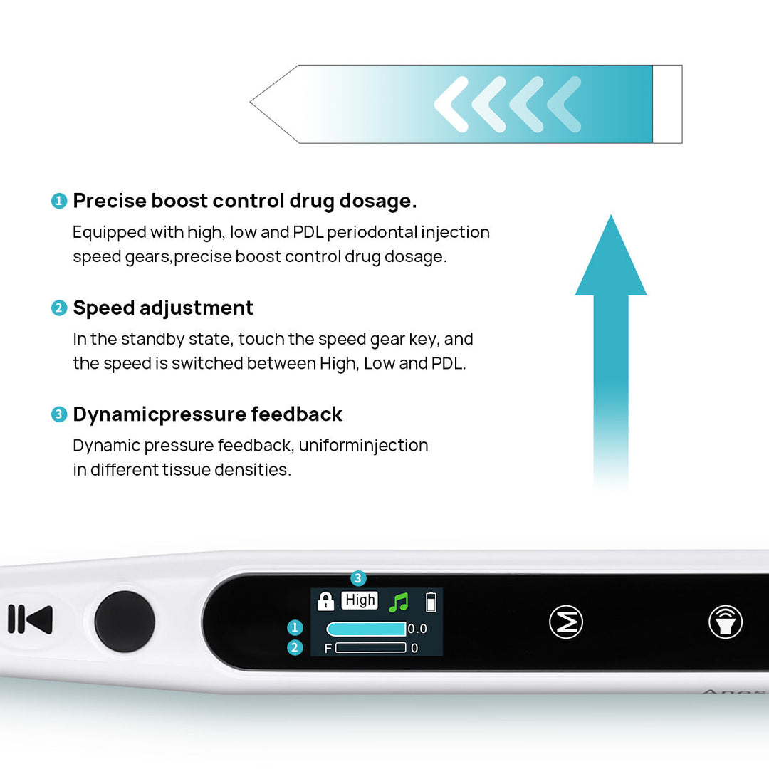 Dental Professional Painless Oral Local Anesthesia Delivery Device Injector