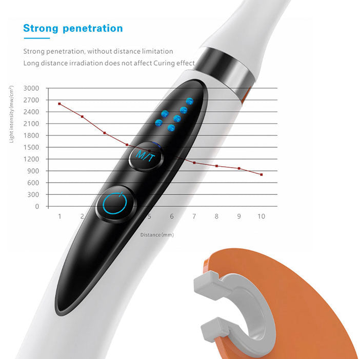 Woodpecker Cordless Curing Light O-Light 1 Sec Curing 360° Rotary 2 Working Modes 2500mW/cm2