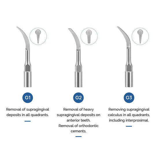 Dental Air Scaler Handpiece Super Sonic Scaling Handle with 3 scaler tips G1, G2, G3 for removing supragingival deposits, heavy deposits on anterior teeth, and calculus in all quadrants. Professional dental tool diagram showcasing specialized tip designs for various cleaning tasks.