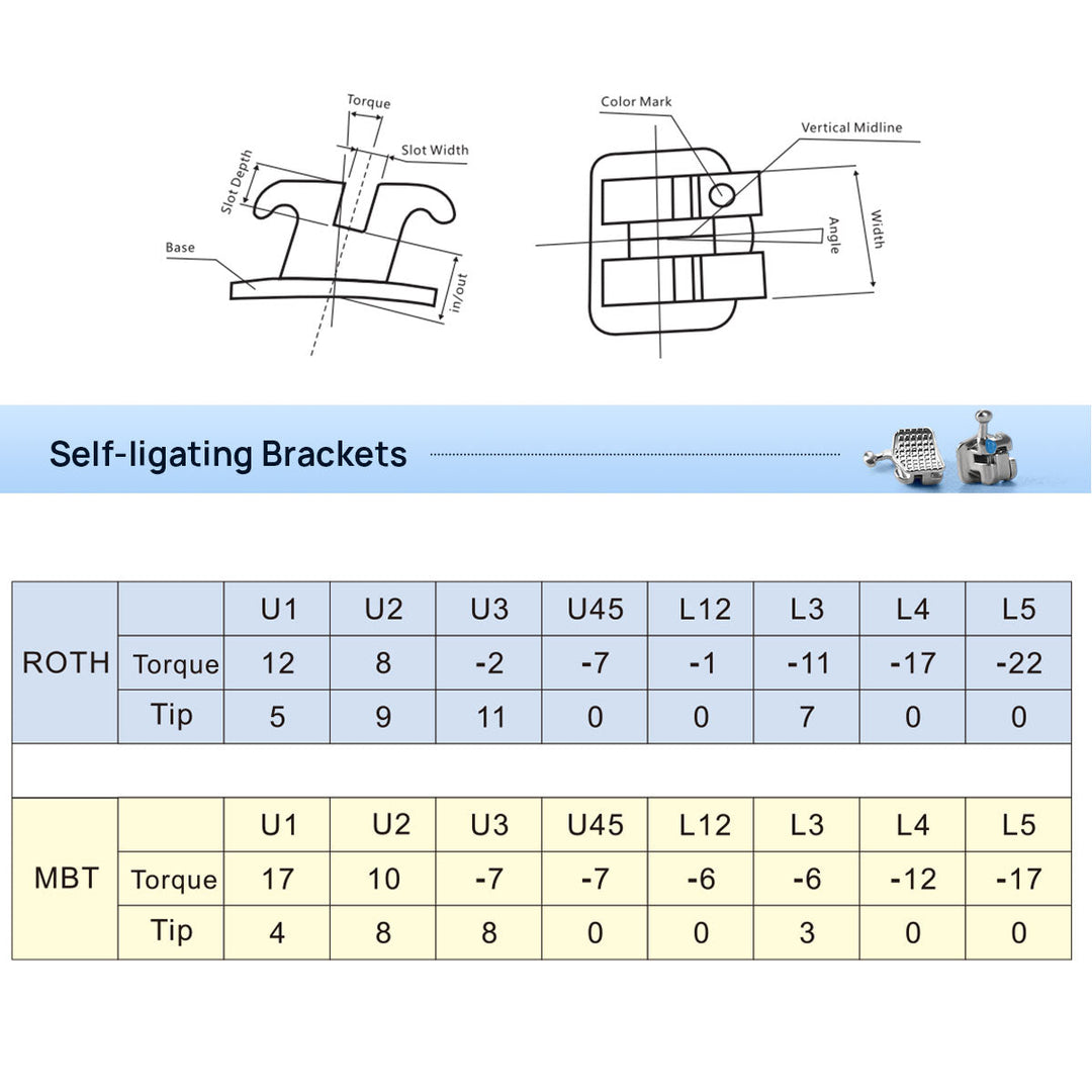 Dental Metal Self Ligating Monoblock Bracket Roth MBT 20Pcs