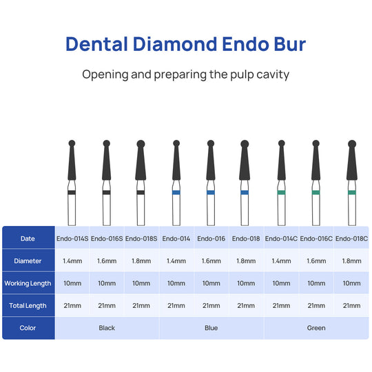 Diamond FG Endo Burs Round For Opening and Preparing the Pulp Cavity 5pcs/Pack