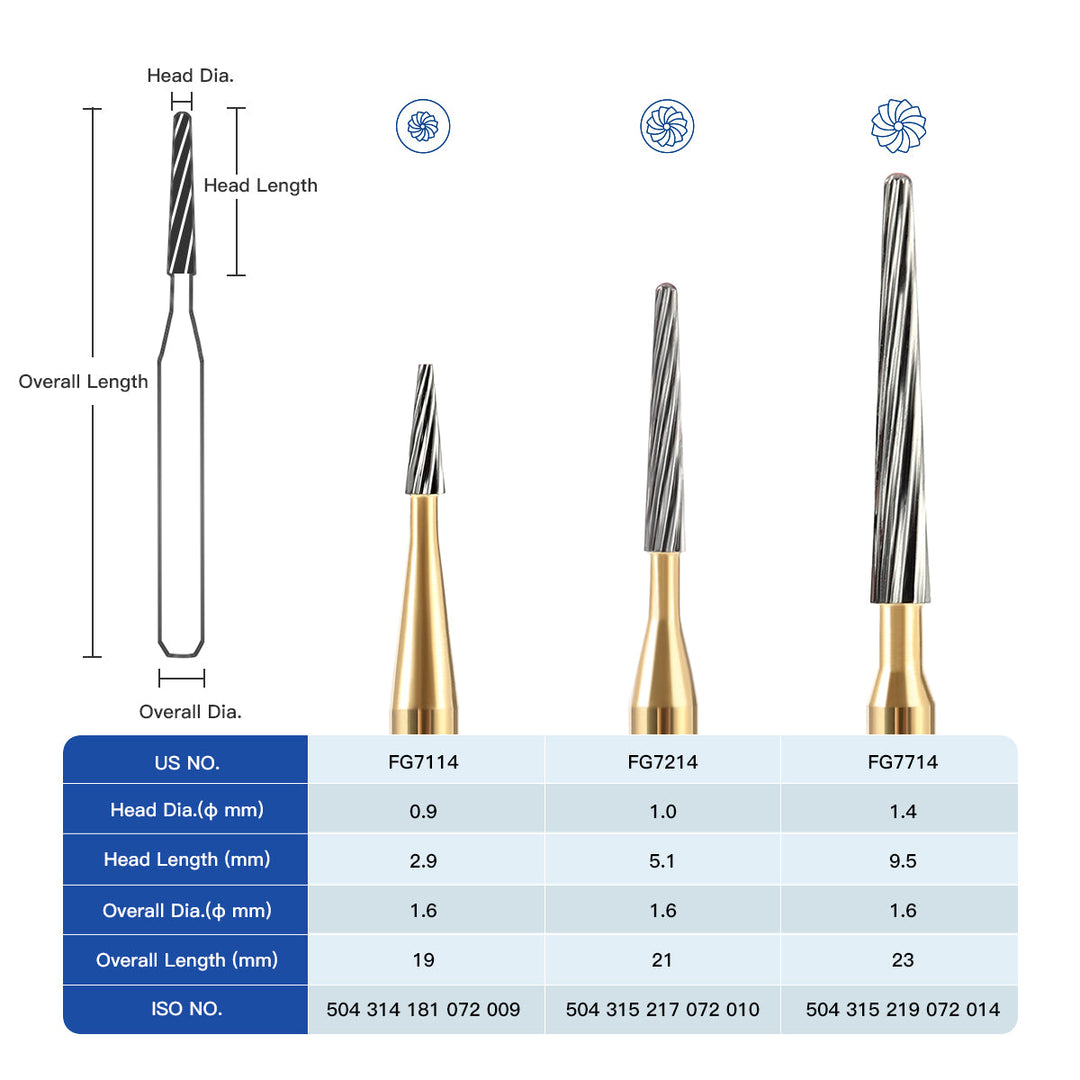 Dental FG Tungsten Carbide Burs Trimming & Finishing Taper Fissure 12 Fluted 5pcs/Box