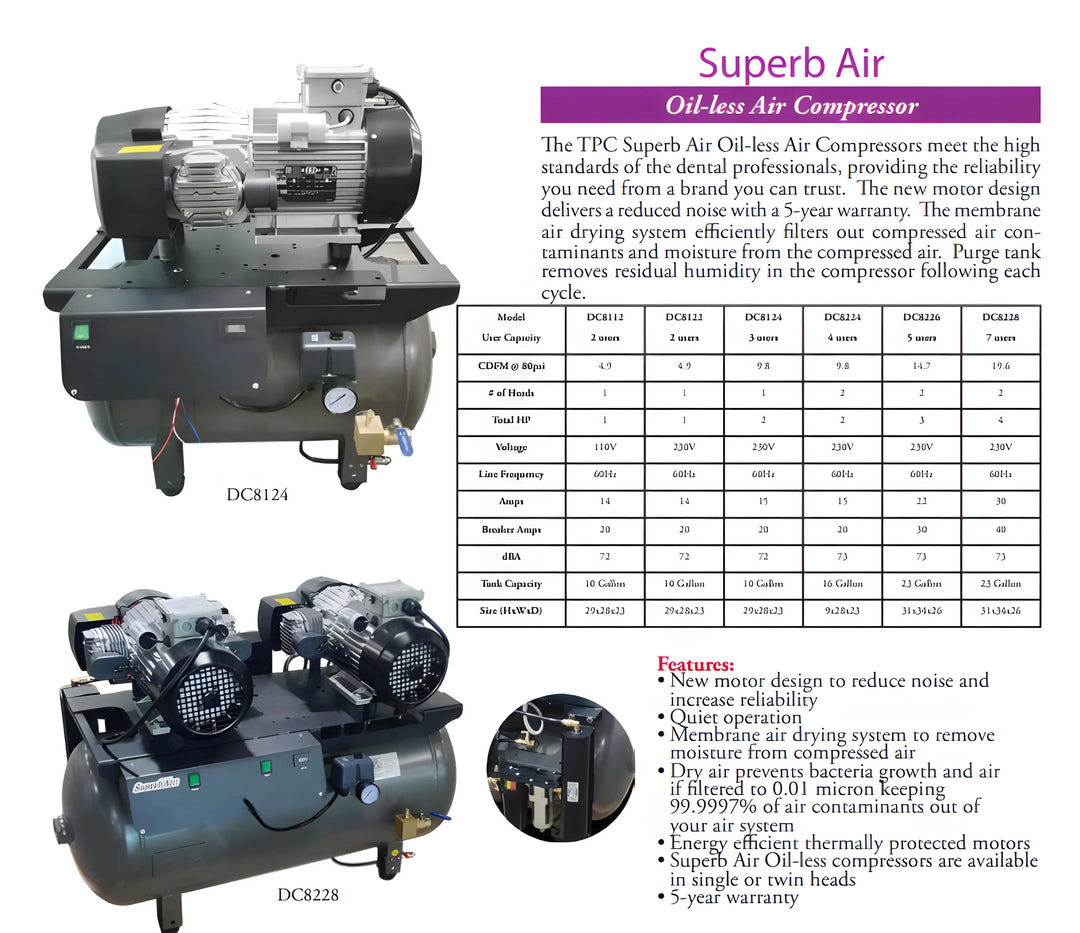 Air compressors (2 - 7 users) for dental clinics: Superb Air Oil-less Air Compressor models DC8124 and DC8228 shown with product specifications, features, and benefits. High-quality dental equipment designed for reliability, noise reduction, and efficiency.