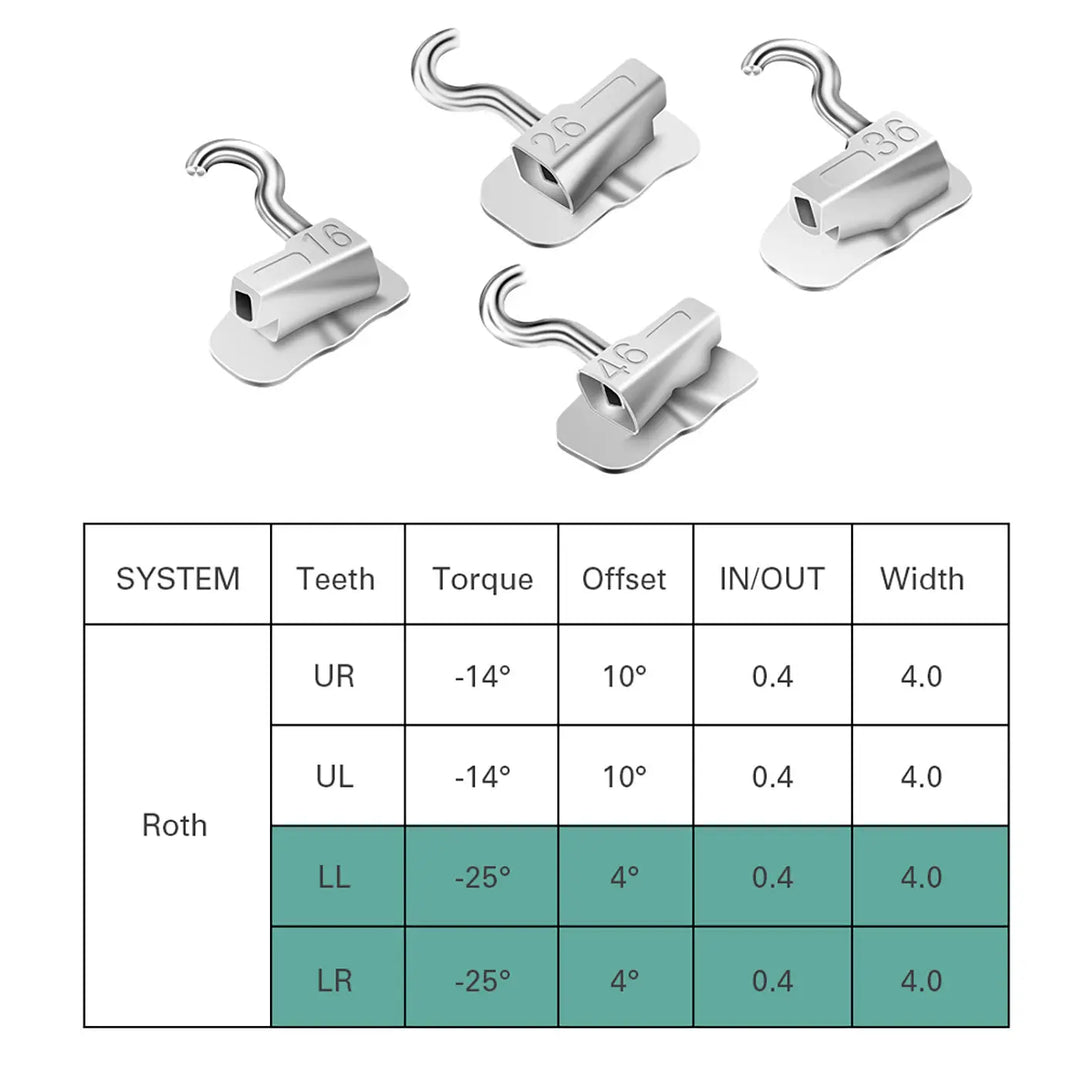 1st Molar Bondable Tube with Sliding Crimpable Hook Roth 0.022 4/Bag: Four silver orthodontic tubes with hooks on white background. Below, a table shows specifications for Roth system, including torque, offset, and width for upper and lower right and left molars.