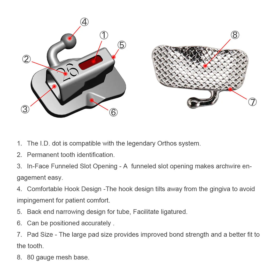 Detailed diagram of Buccal Tube 1st Molar Bondable Non-Convertible Roth 0.018 Laser Mark 4/Bag, showing labeled parts including ID dot, hook design, funneled slot opening, and mesh base, with explanations of features for orthodontic use.