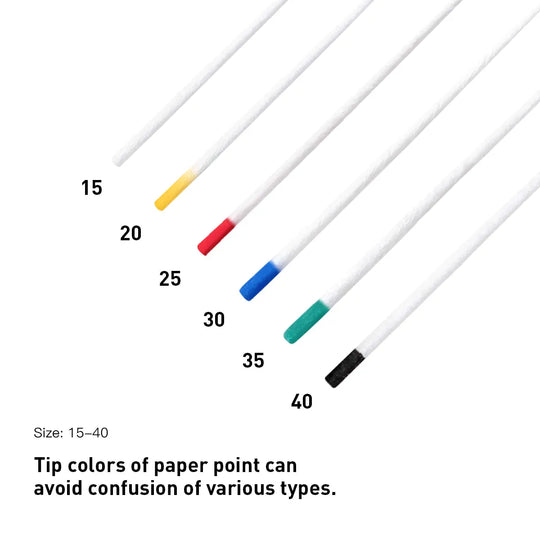 Absorbent Paper Points #15-40 Taper Size 0.04 Color Coded 7 Models 100/Box displayed in ascending size order with colored tips. White points labeled 15 to 40, showing yellow, red, blue, green, and black tips. Text explains tip colors help avoid confusion.