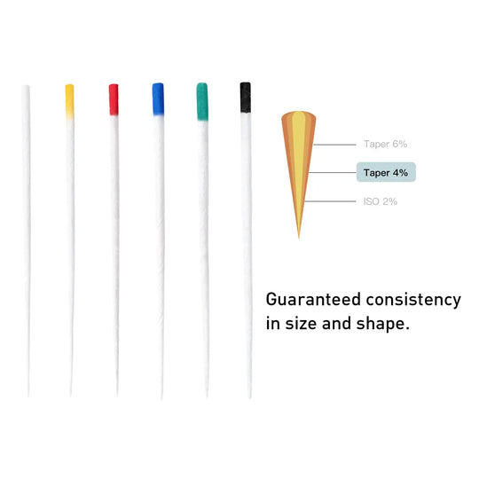 Absorbent Paper Points #15-40 Taper Size 0.04 Color Coded 7 Models 100/Box: Six color-coded dental paper points with different tip colors, alongside a diagram showing taper percentages. Text states "Guaranteed consistency in size and shape.