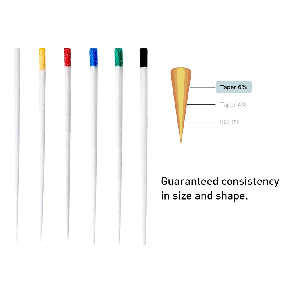 Absorbent Paper Points #15-40 Taper Size 0.06 Color Coded 7 Models 100/Box: Dental tools with color-coded tips, consistent size and shape. Image shows five paper points with different colored tips and a diagram illustrating taper percentages for guaranteed consistency.