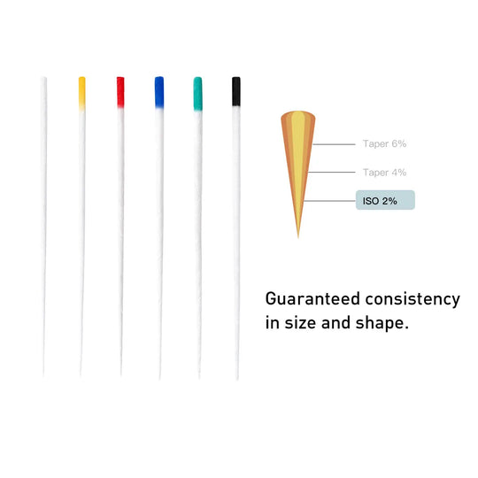 Absorbent Paper Points #15-80 Taper Size 0.02 Color Coded 8 Models 200/Box: Six color-coded dental paper points with different tip colors, alongside diagram showing taper sizes. Text highlights guaranteed consistency in size and shape.