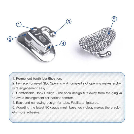 Buccal Tube 2nd Molar Bondable Split Non-Convertible Roth 0.022: Detailed image showing orthodontic buccal tube components including funnel slot, hook design, and mesh base. Diagram illustrates key features for tooth identification, wire engagement, patient comfort, and adhesion.