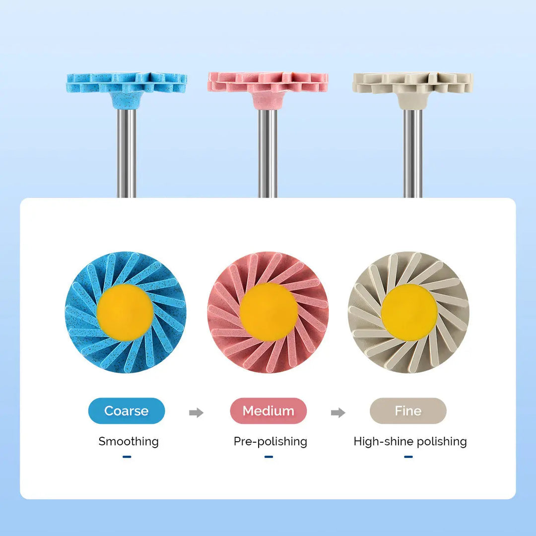 Dental Zirconia Polishing Wheel 3-Step Polishing System showing blue, pink, and beige wheels with metal shanks. Below, circular diagrams illustrate coarse, medium, and fine polishing stages, labeled for smoothing, pre-polishing, and high-shine polishing respectively.