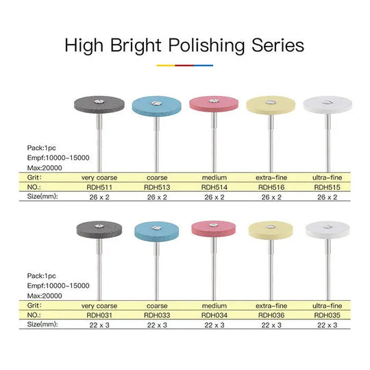 Dental Rubber Diamond Polisher Wheel chart showing different grits and sizes, from super coarse to ultra-fine, with color-coded wheels on metal shafts for various polishing needs in dental laboratories