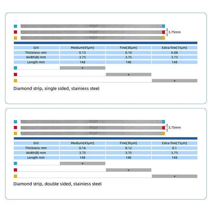 Dental Diamond Polishing Strip specifications chart showing dimensions and grit sizes for single and double sided stainless steel strips. Includes product measurements and color-coded grit levels for medium, fine, and extra fine diamond sand polishing strips.