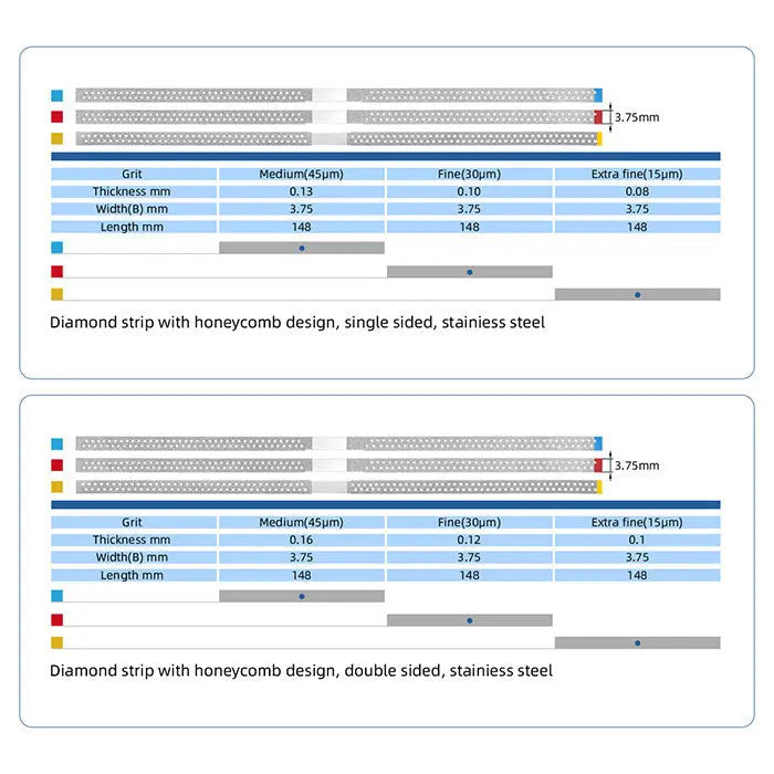 Dental Diamond Polishing Strip Stainless Steel with Diamond Sand: Image showing specifications for single and double sided strips, including thickness, width, and length measurements for medium, fine, and extra fine grits. Product dimensions and honeycomb design illustrated.