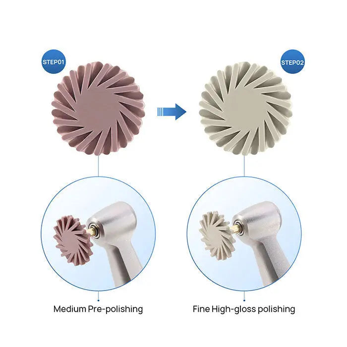 Dental Composite Polishing Wheel Medium Fine CA 2.35mm Silicone With Diamond 6pcs/Box: Pink and grey polishing wheels for medium pre-polishing and fine high-gloss polishing, shown with dental handpiece attachments and step-by-step process indicators.