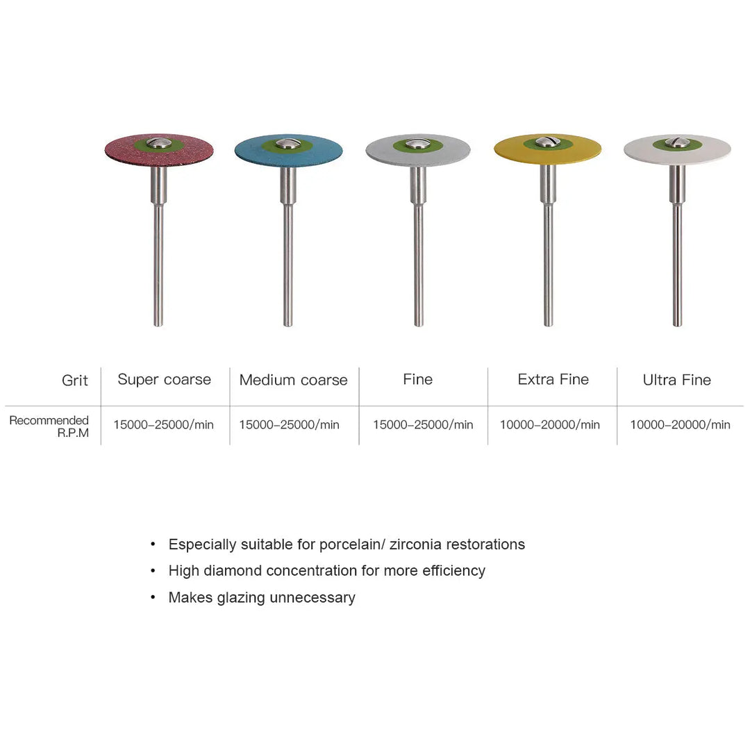 Dental Polishing Rubber Diamond Wheel Disc 26mm 1pc/Box set of five different grit levels, ranging from super coarse to ultra fine, with color-coded discs and metal shanks. Image shows recommended RPM for each type and highlights suitability for porcelain/zirconia restorations.