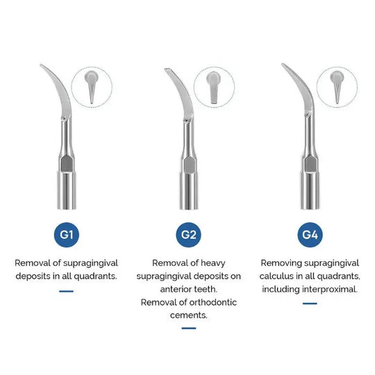 Dental Air Scaler Handpiece Super Sonic Scaling Handle 4 Holes With 3 Scaler Tips - G1, G2, G4 tips for removing supragingival deposits, heavy deposits, and calculus in all quadrants. Diagram shows tip designs and their specific uses in dental procedures.