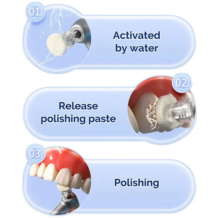 Dental Disposable Composite Polishing Disk: Three-step illustration showing water activation, paste release, and polishing process on dental models, demonstrating product functionality for high gloss composite polishing