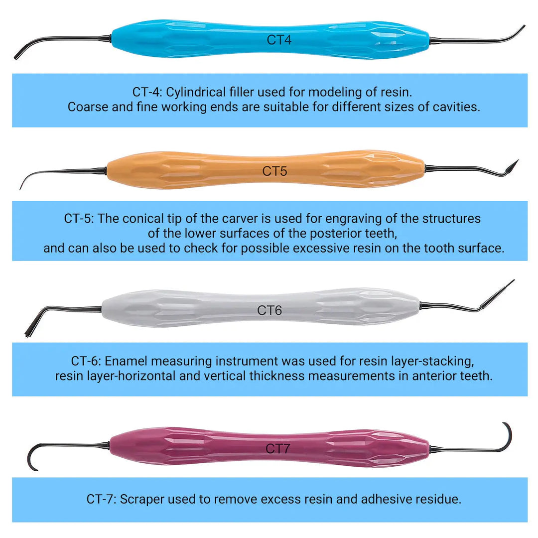 Dental Resin Filler Restorative Instruments with silicone handles in various colors, showing CT-4, CT-5, CT-6, and CT-7 models. Each tool has a specific function described, such as modeling resin, engraving structures, measuring resin layers, and removing excess material.