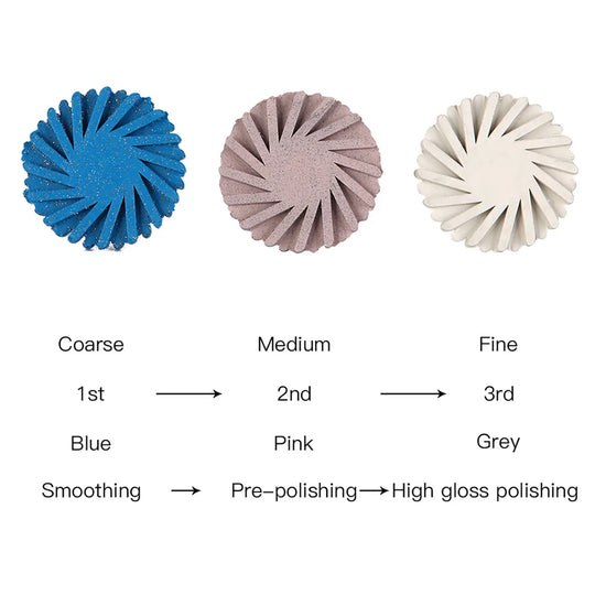 Dental Polishing Kit Composite Ceramic Zircon Rubber Wheel 6pcs/Kit: Three circular polishing wheels in blue, pink, and grey, representing coarse, medium, and fine grits for smoothing, pre-polishing, and high-gloss polishing stages in dental procedures.