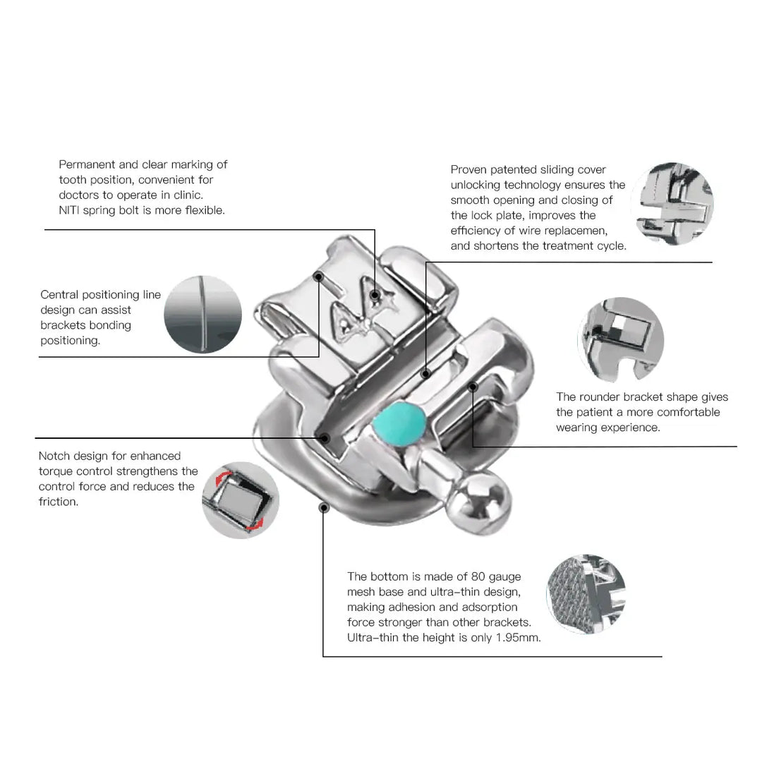 Dental Metal Self-Ligating Brackets Mini Roth.022 Hooks 345 24/Kit: Detailed diagram showing features of orthodontic bracket, including central positioning design, notch design, locking mechanism, and base structure. Highlights comfort, efficiency, and strength of the product.