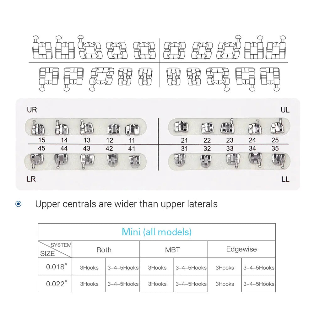 Dental Metal Brackets Mini Edgewise Slot .022 Hooks on 345 20pcs/Pack diagram showing bracket positioning chart, tooth numbering system, and size comparison table for mini brackets in Roth, MBT, and Edgewise systems