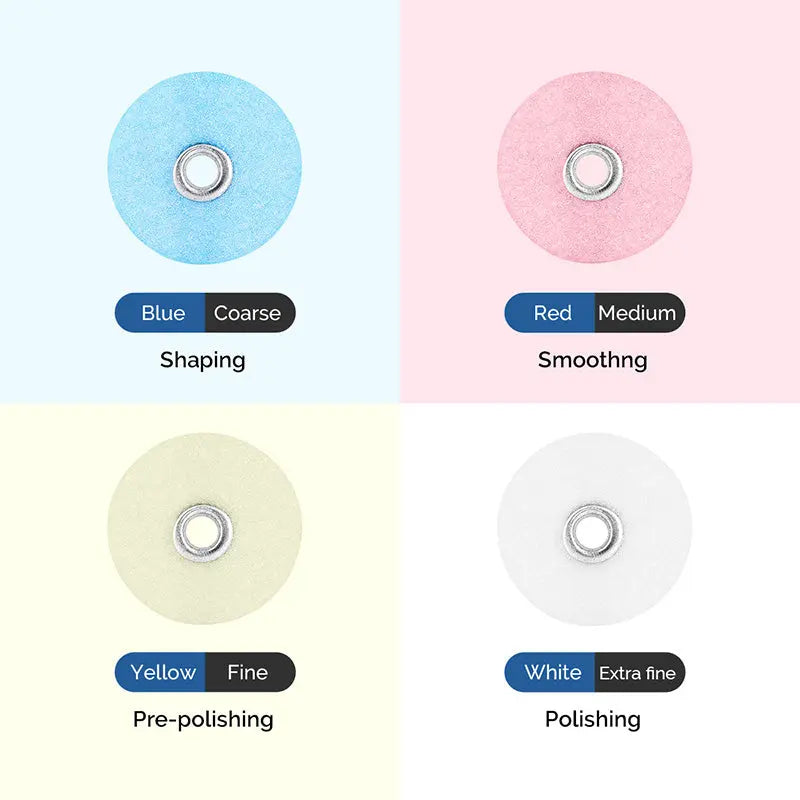 Dental Composite Finishing Polishing Discs 14mm 5/9" with Mandrel 40Pcs/Pack: Color-coded dental polishing discs in blue, red, yellow, and white, representing coarse, medium, fine, and extra fine grits for shaping, smoothing, pre-polishing, and polishing dental composites.