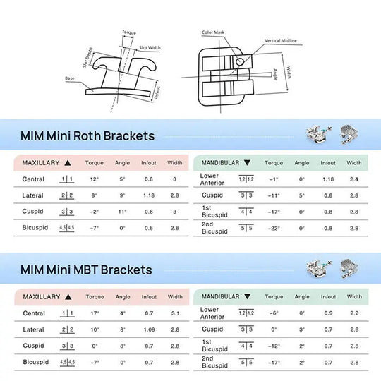 PLUS Dental Metal Brackets Braces Standard Roth/MBT .022/.018 Hooks 3/3-4-5 20pcs/Pack - MediFocal