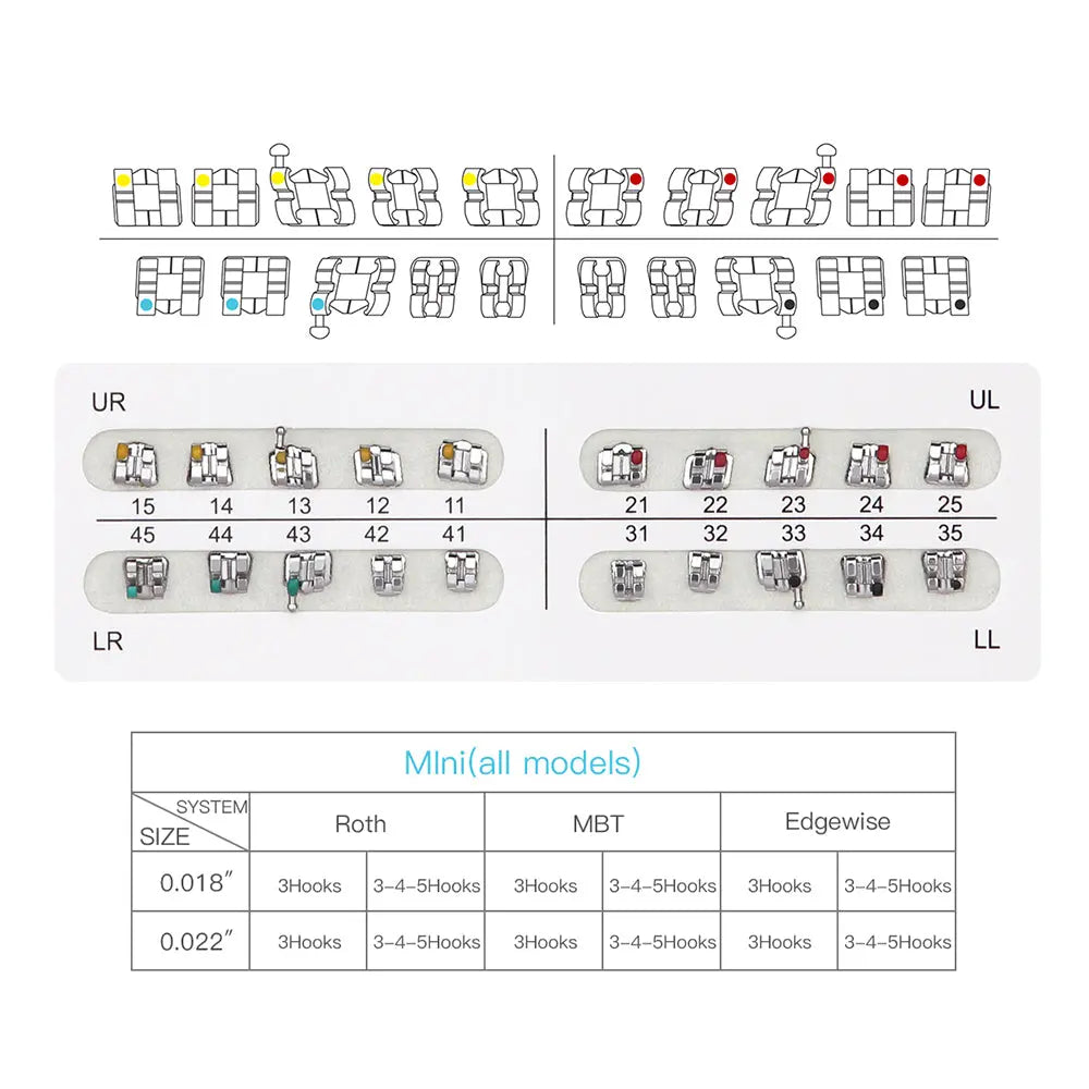 Dental Metal Brackets Mini MBT Slot .022 Hooks on 3 20pcs/Pack: Diagram showing orthodontic bracket layouts, sizes, and models including Roth, MBT, and Edgewise systems. Upper image displays bracket designs, lower image shows numbered bracket positions and sizing chart.