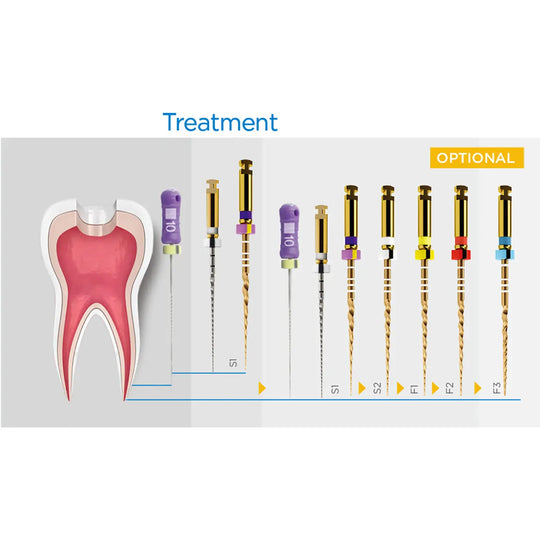 Dental NiTi Rotary Engine Files 25mm Assorted SX-F3 Gold 6pcs/Pk: Diagram showing tooth cross-section and sequence of rotary files for root canal treatment, including SX, S1, S2, F1, F2, and F3 files with color-coded handles and varying sizes.