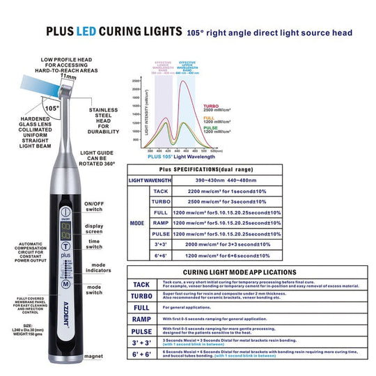 Curing Light Wireless LED 1 Second Broad Spectrum 385-515nm 7 Modes 2500mW/cm²