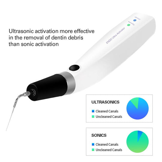 Dental Ultrasonic Activator Irrigator with 6 Tips Cordless Ultrasonic Operation 300° Rotation