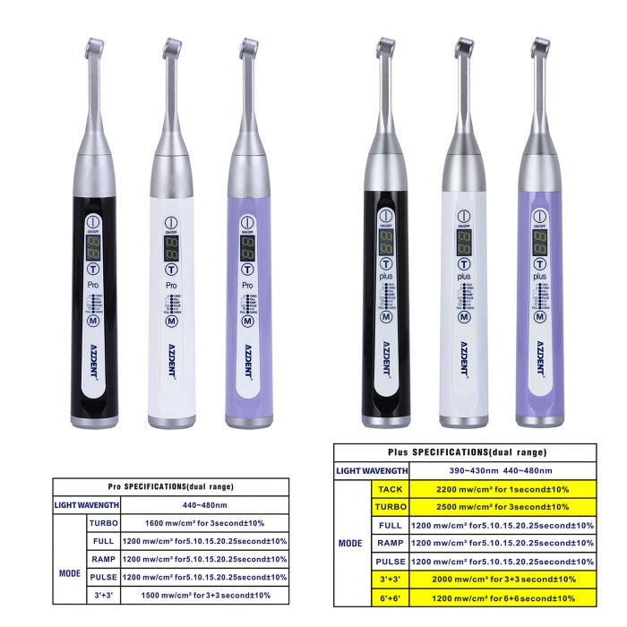 Curing Light Wireless LED 1 Second Broad Spectrum 385-515nm 7 Modes 2500mW/cm²