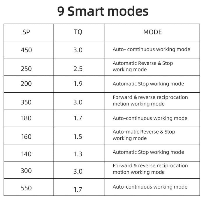 [1090201200] Dental LED Wireless Endodontic Motor Treament With 16:1 Contra Angle 9 Modes