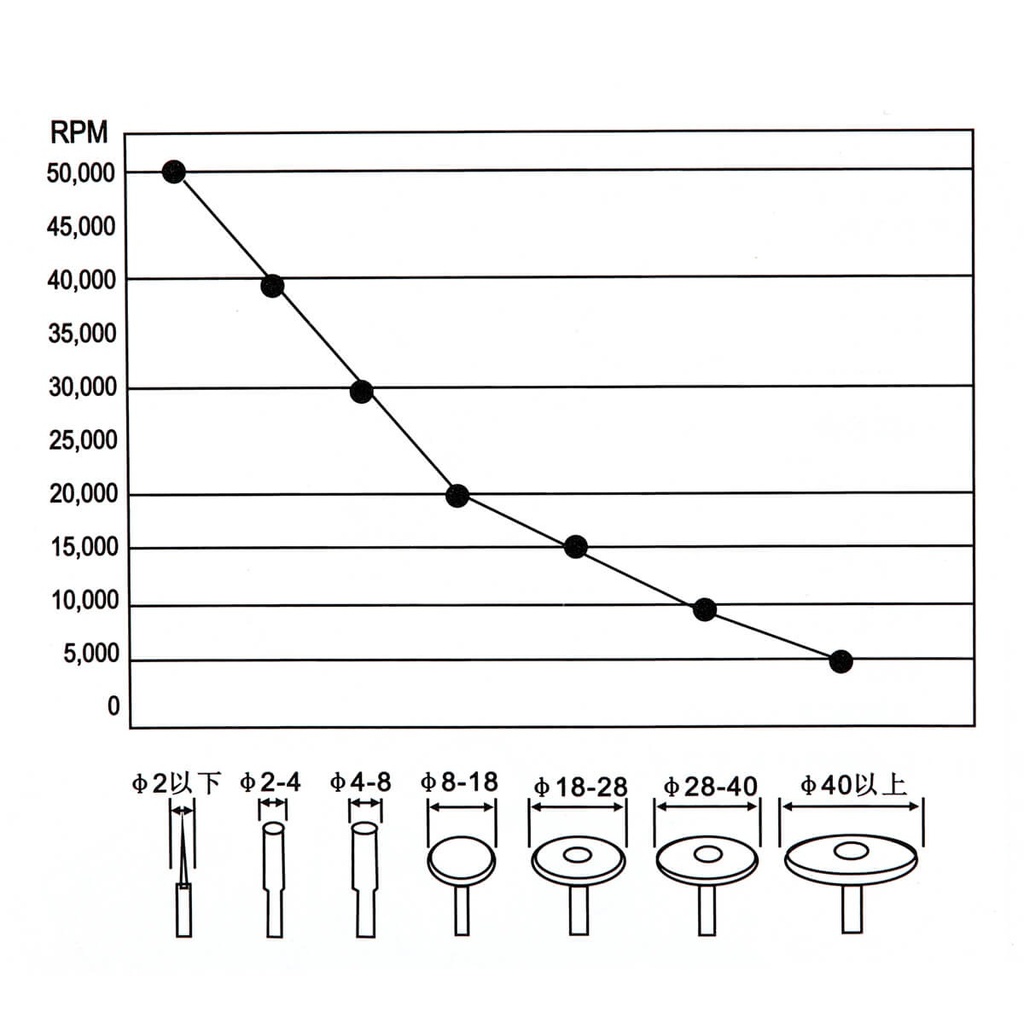 Dental Portable Lab Portable Micromotor Polishing High Speed Handpiece