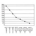 Dental Portable Lab Portable Micromotor Polishing High Speed Handpiece